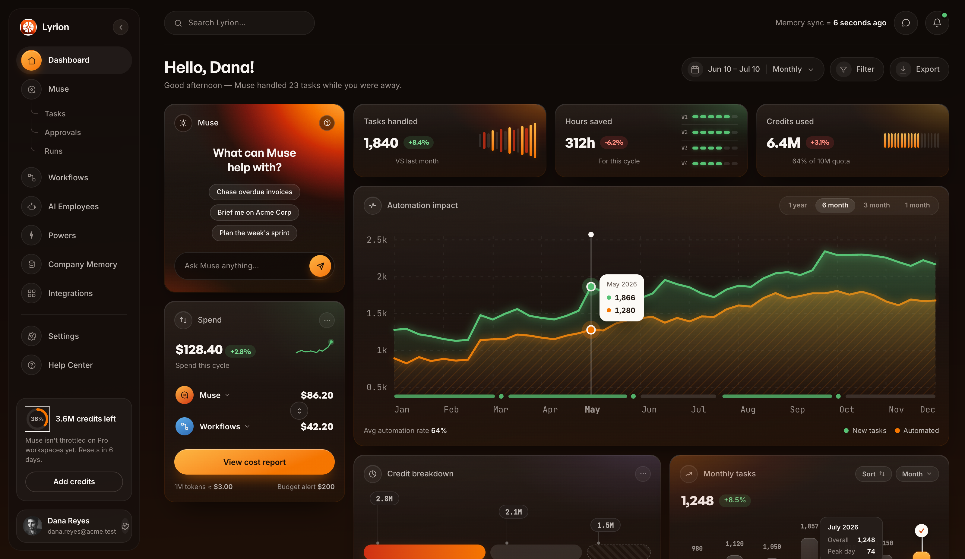Dashboard